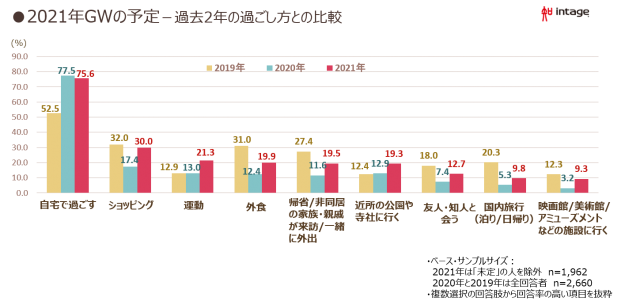 今年のgwどうする 前半は小掃除 後半は近場のお出かけとおうちでゆったりリフレッシュ ココフル